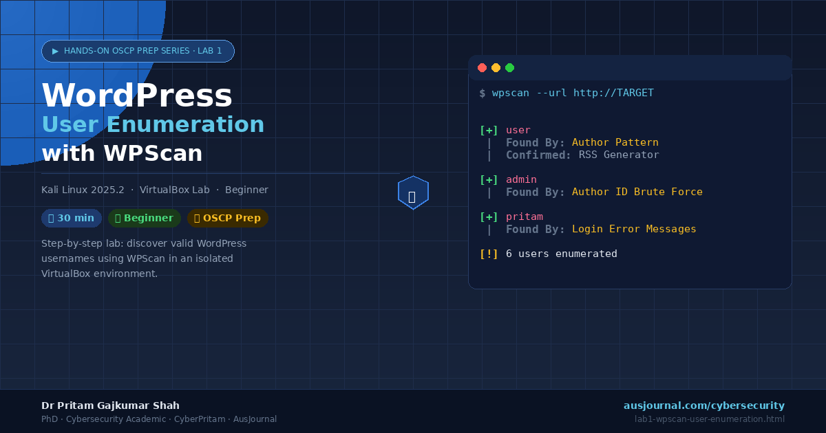 WordPress User Enumeration with WPScan | Hands-On Cybersecurity Lab ...